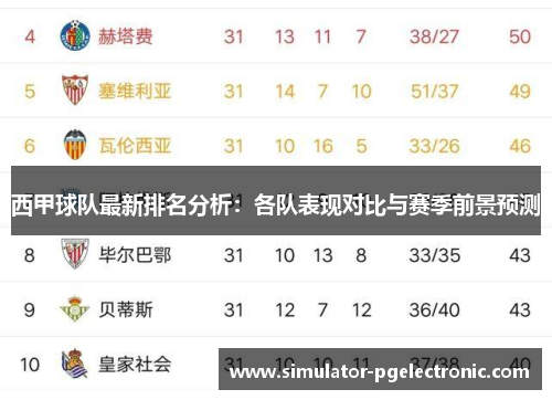 西甲球队最新排名分析：各队表现对比与赛季前景预测