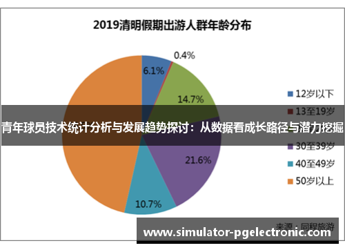 青年球员技术统计分析与发展趋势探讨：从数据看成长路径与潜力挖掘
