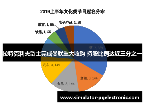 拉特克利夫爵士完成曼联重大收购 持股比例达近三分之一